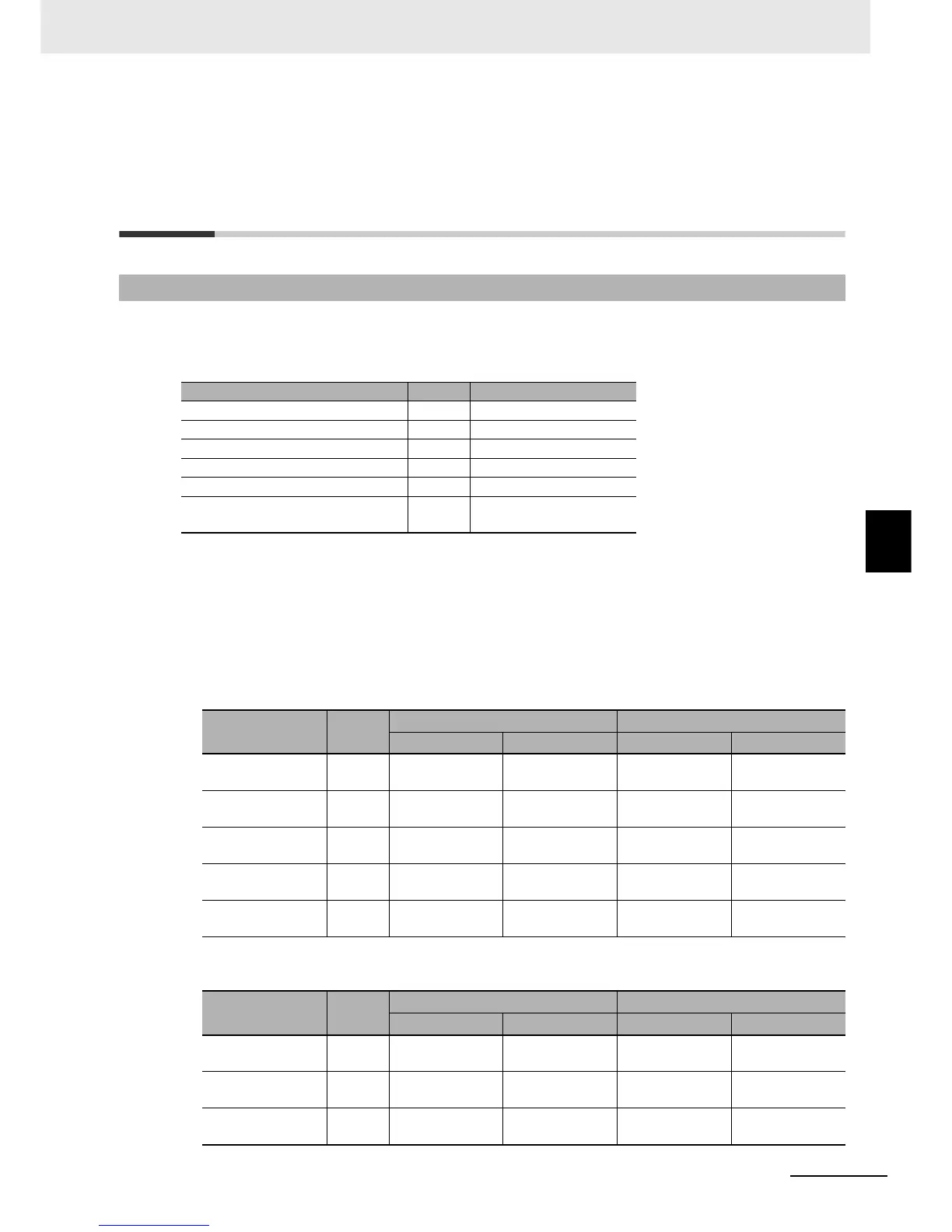 Page #168 background image