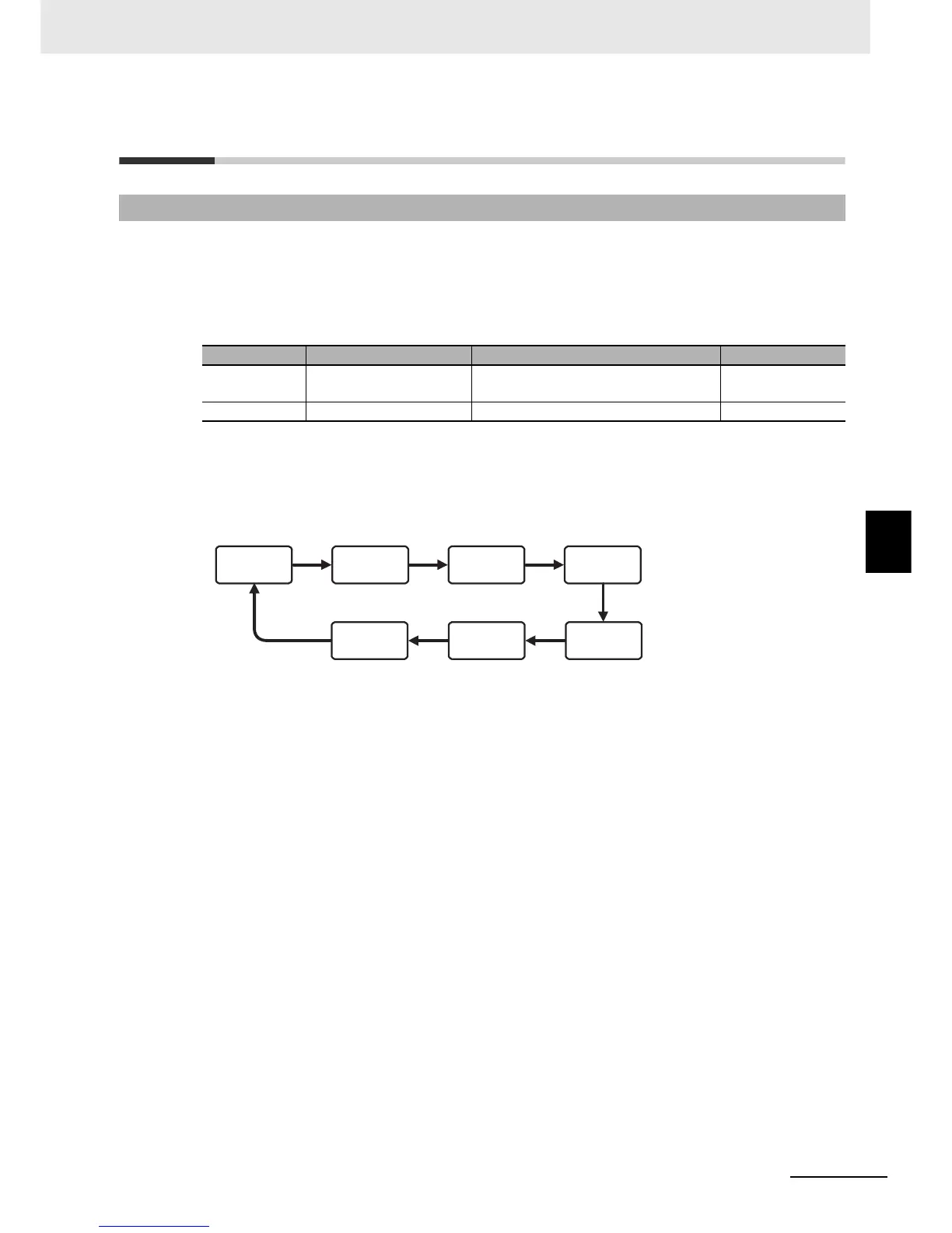 Page #182 background image