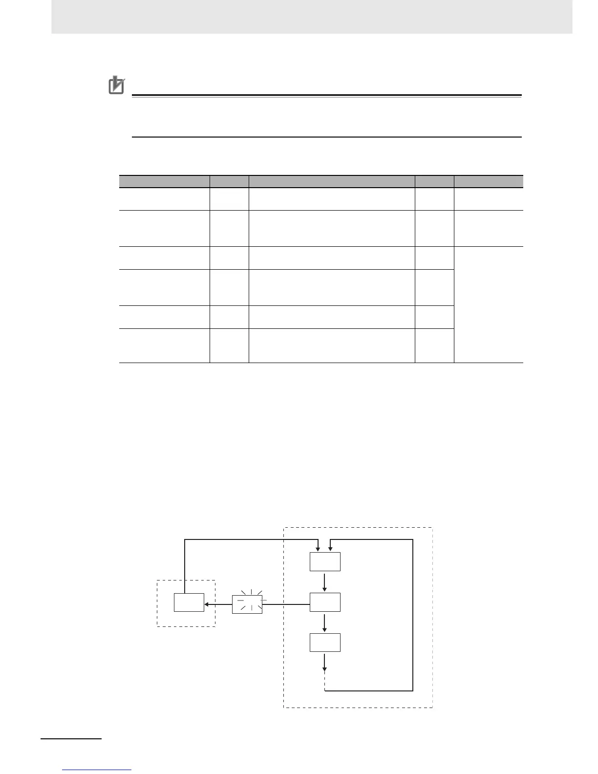 Page #193 background image