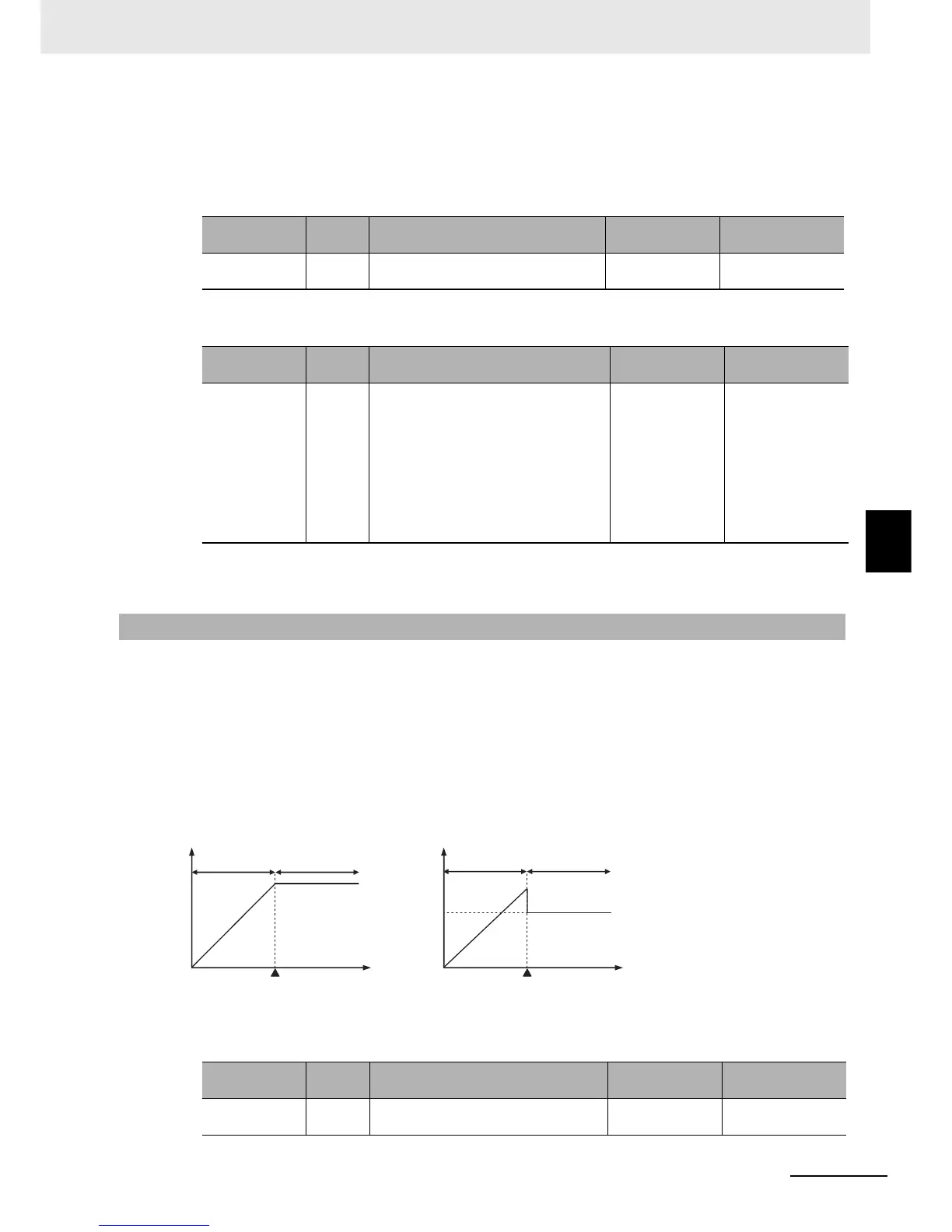 Page #226 background image