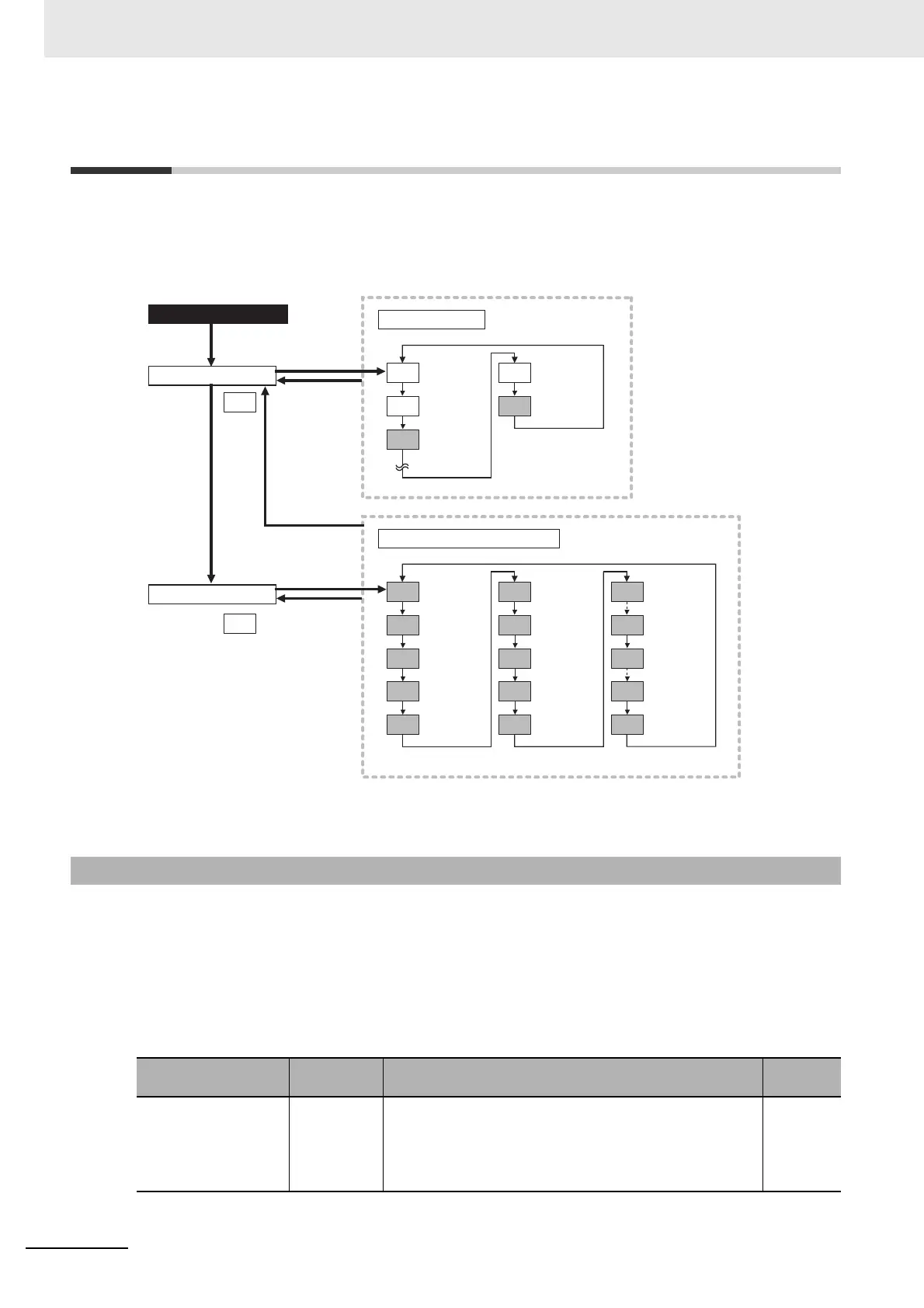 Page #122 background image