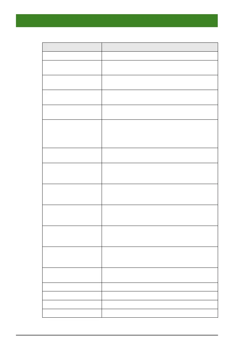 Page #234 background image