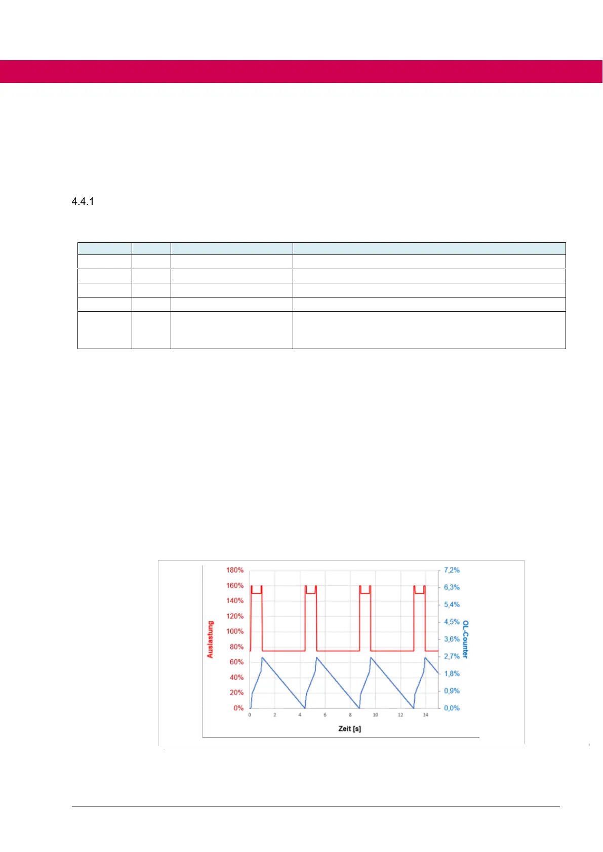 Page #54 background image