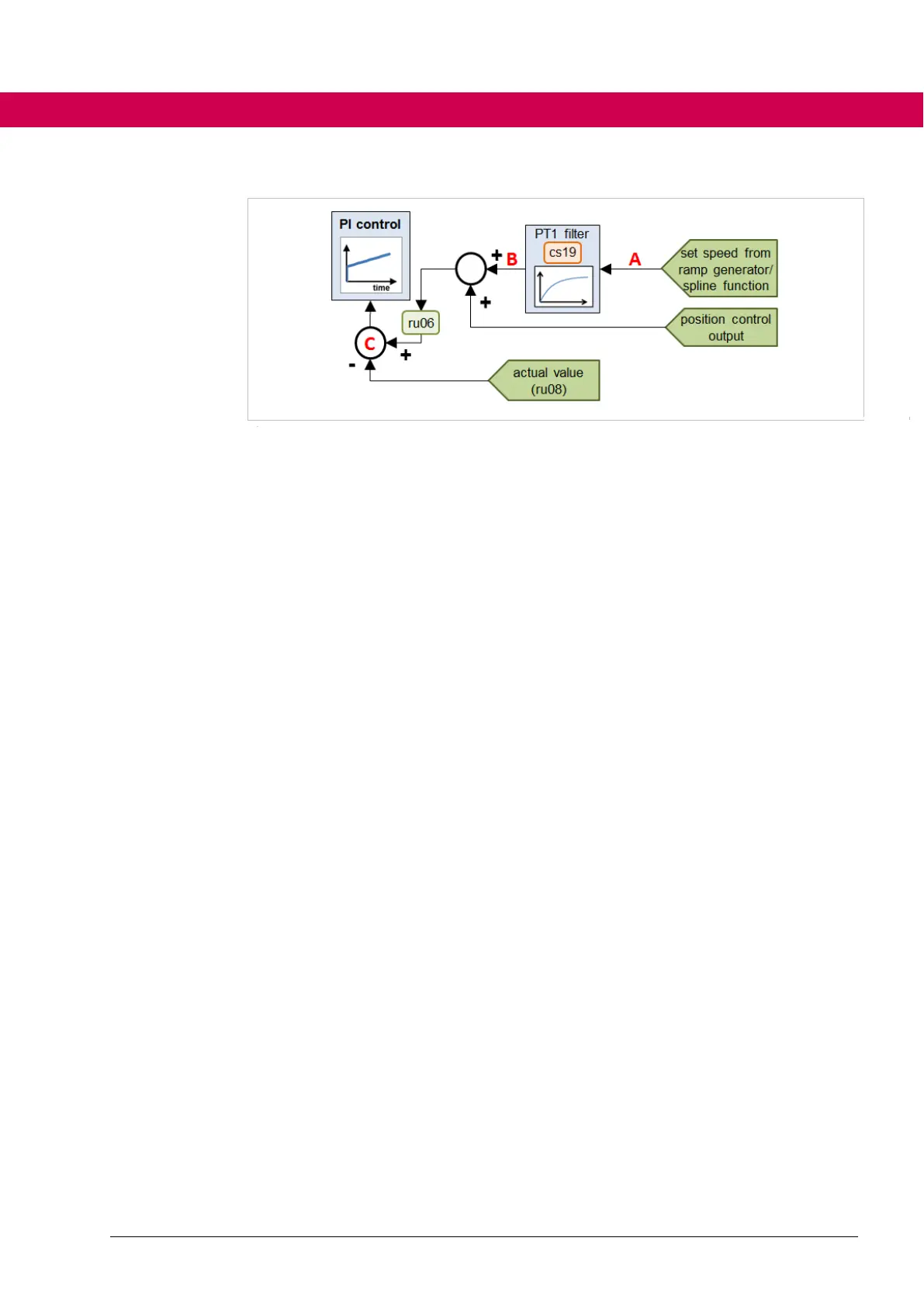 Page #194 background image