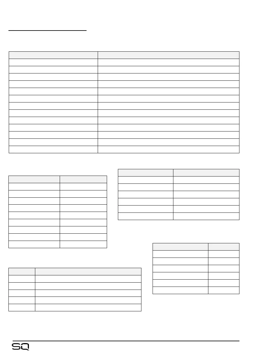 Page #105 background image