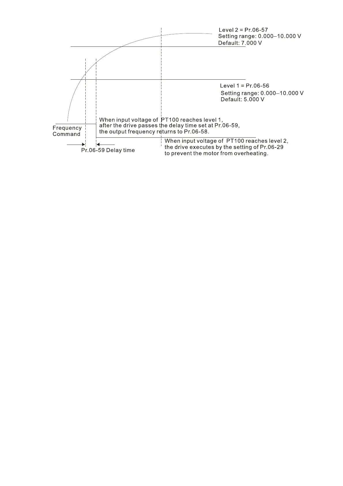 Page #281 background image