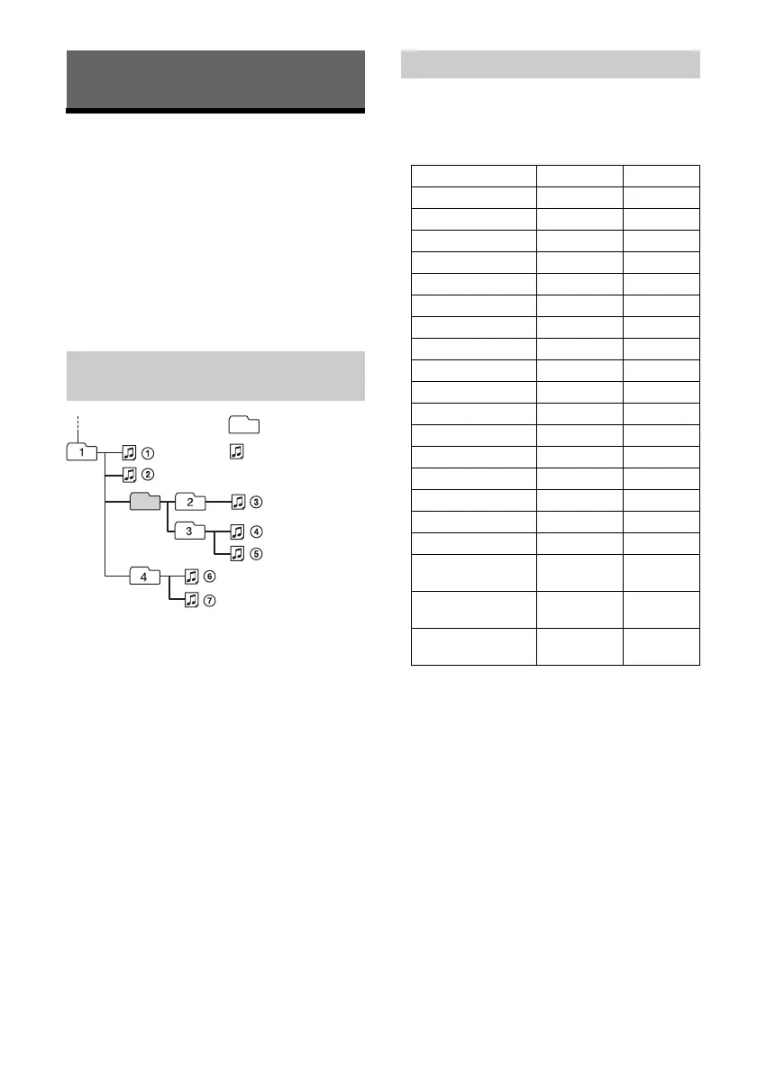 Page #49 background image