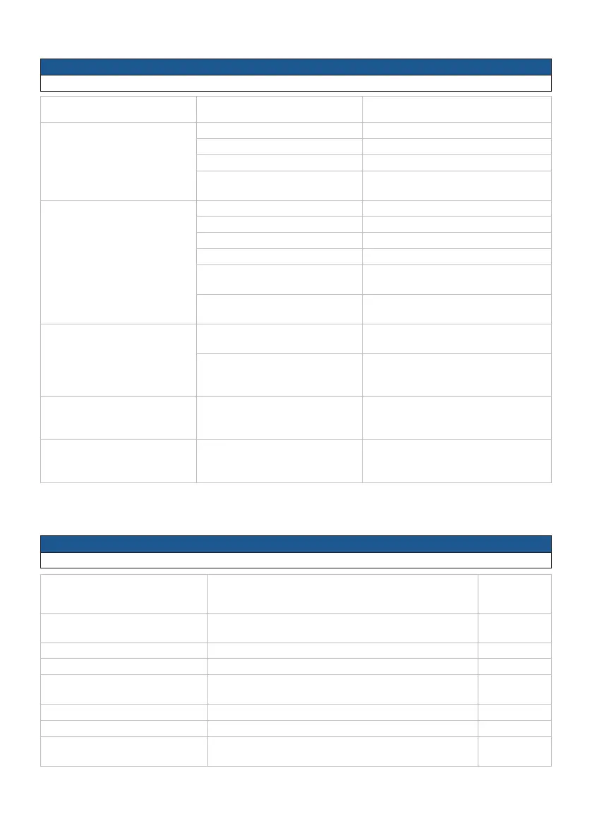 Page #120 background image