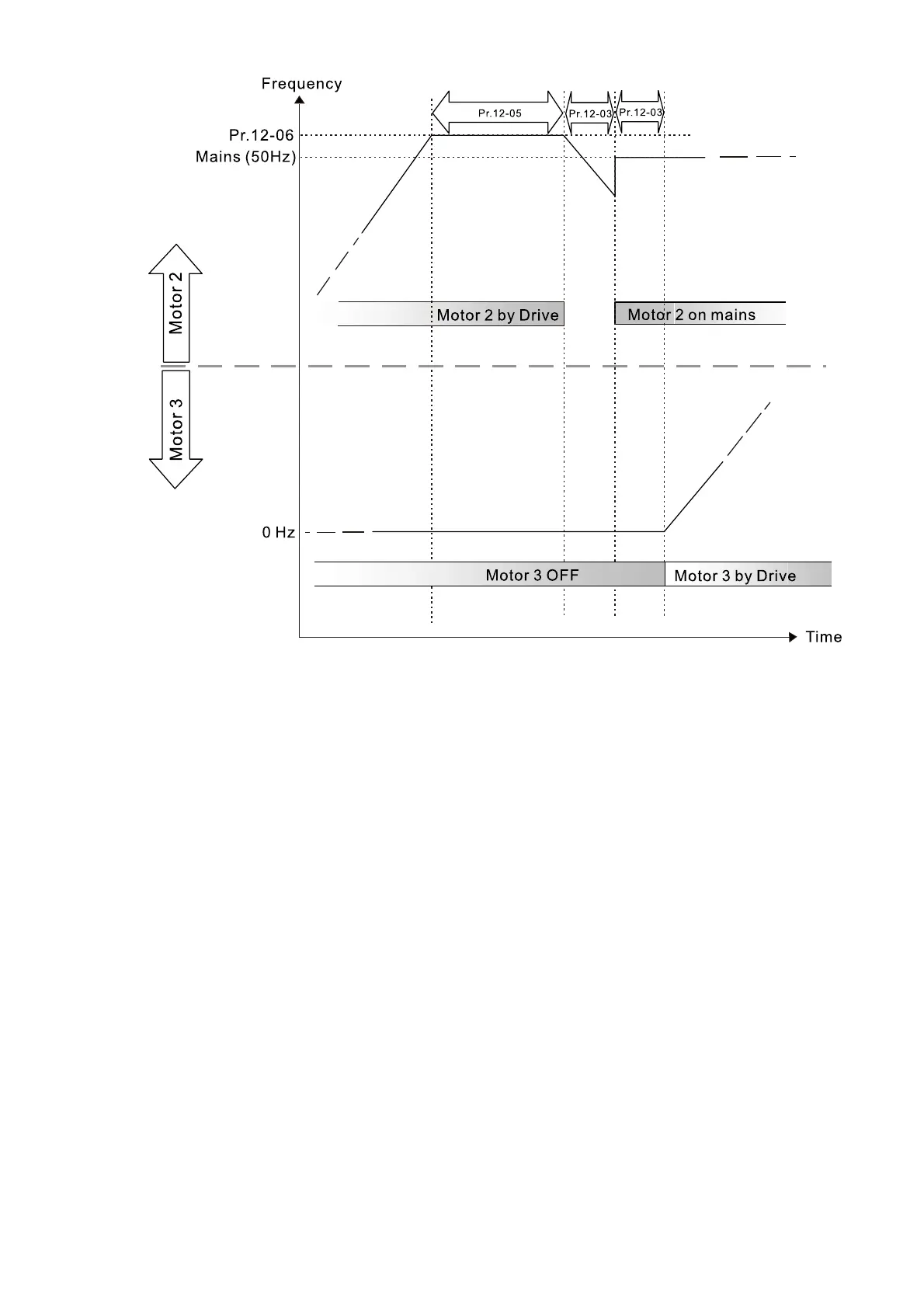Page #533 background image
