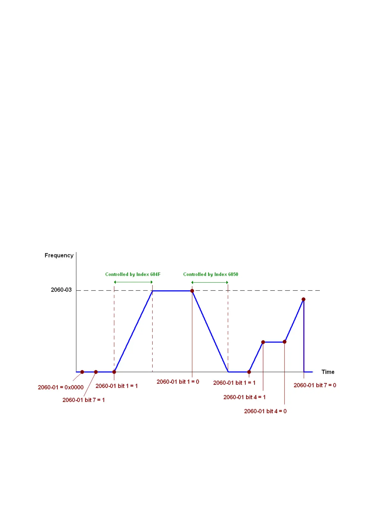Page #667 background image