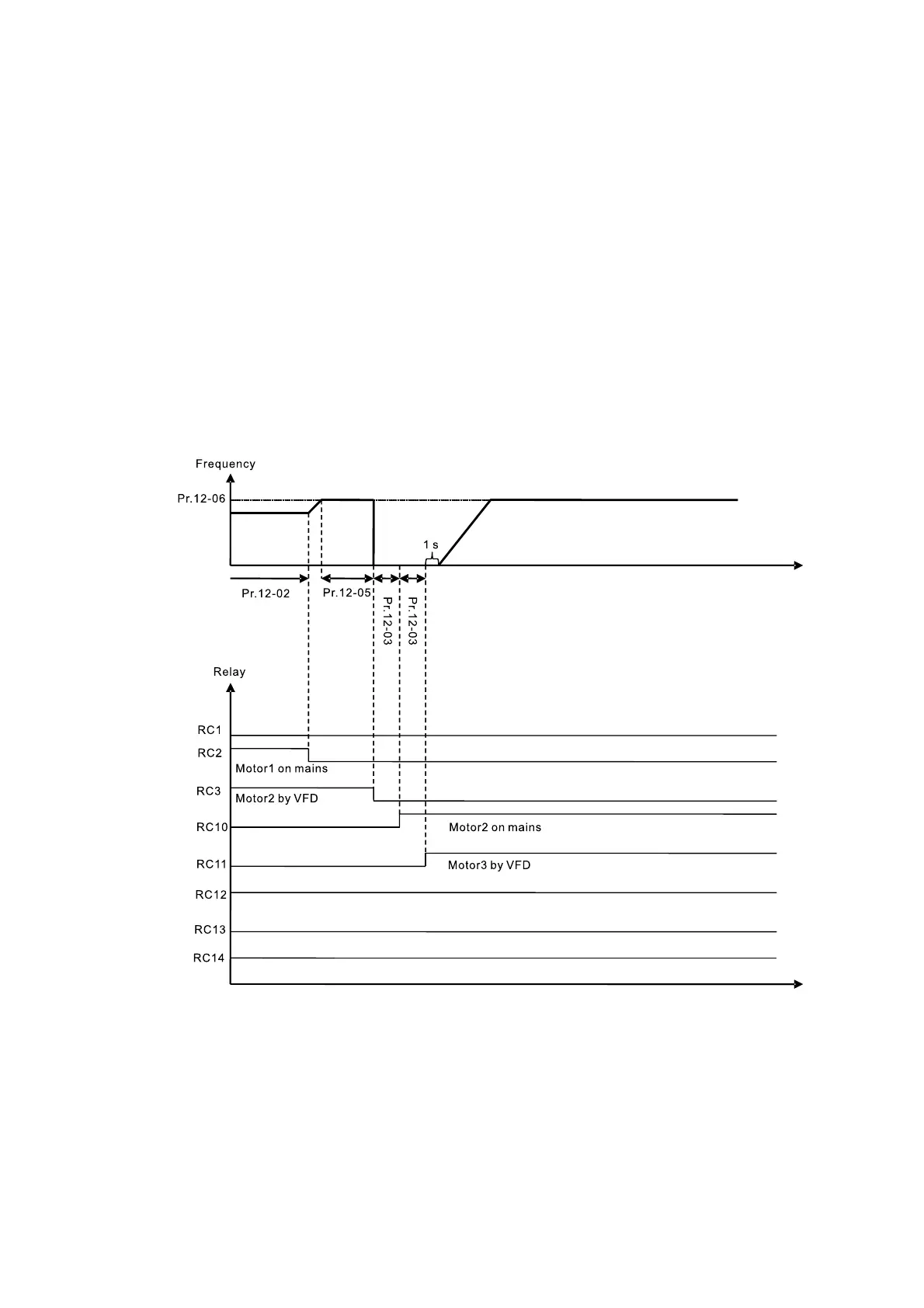 Page #542 background image