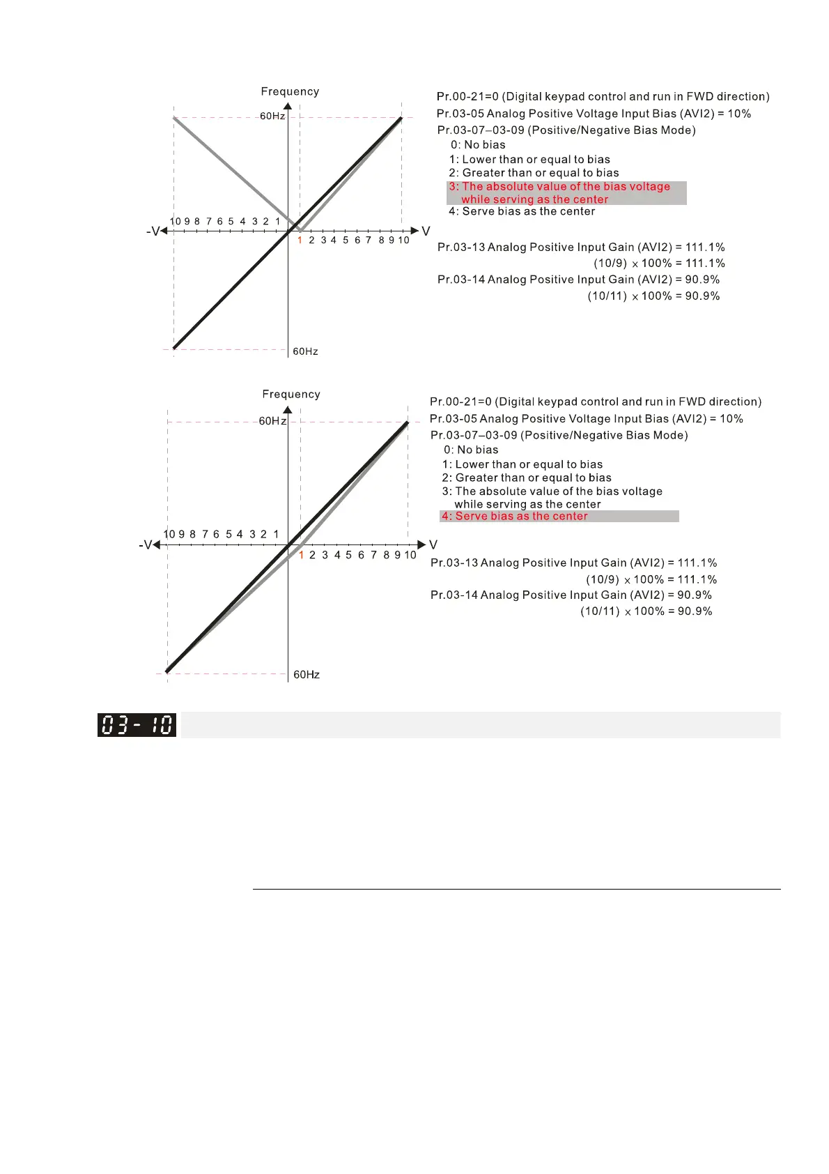 Page #428 background image