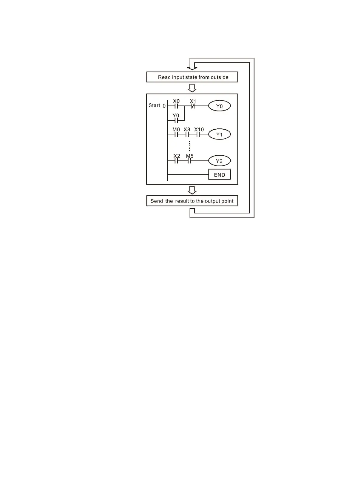 Page #698 background image