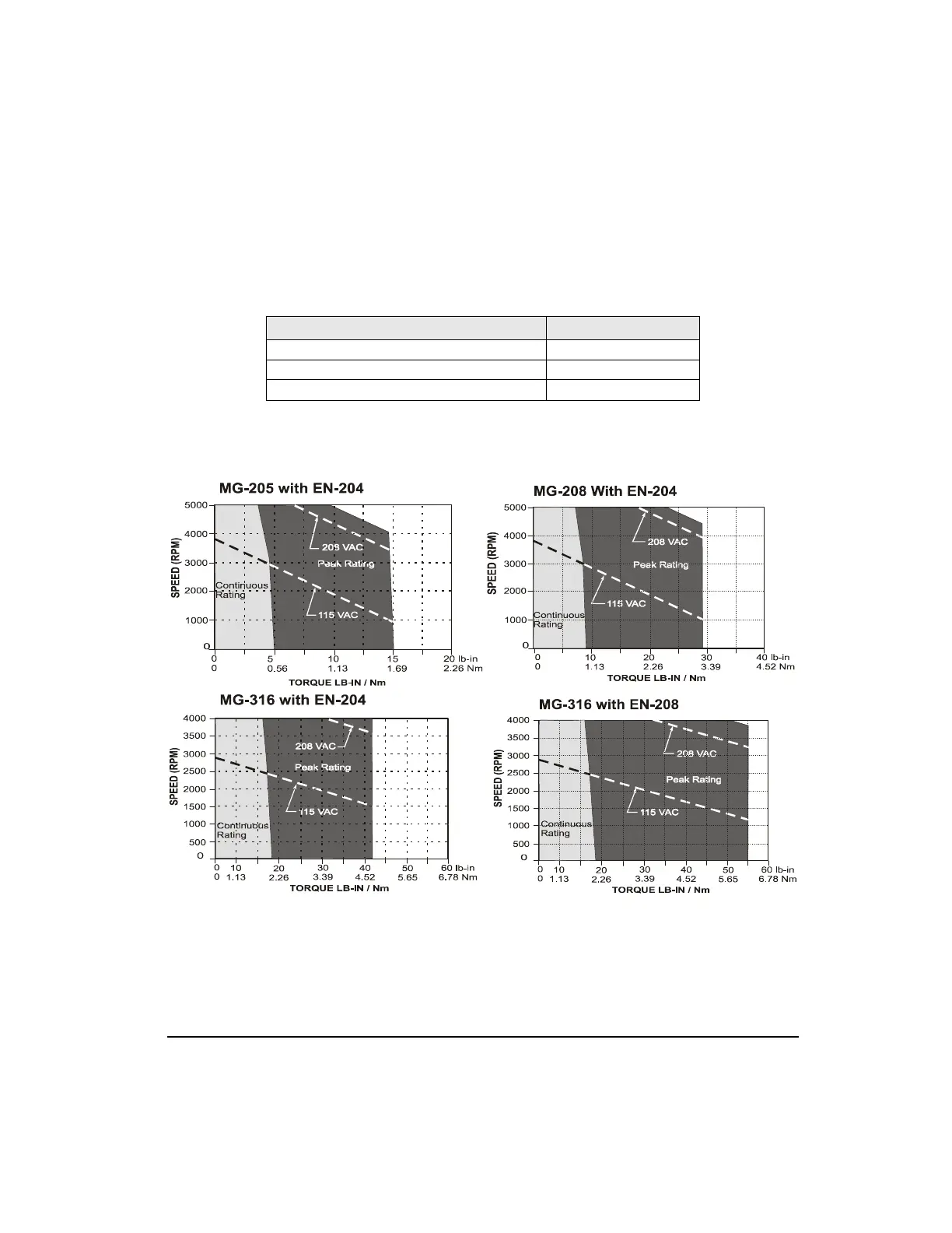 Page #222 background image