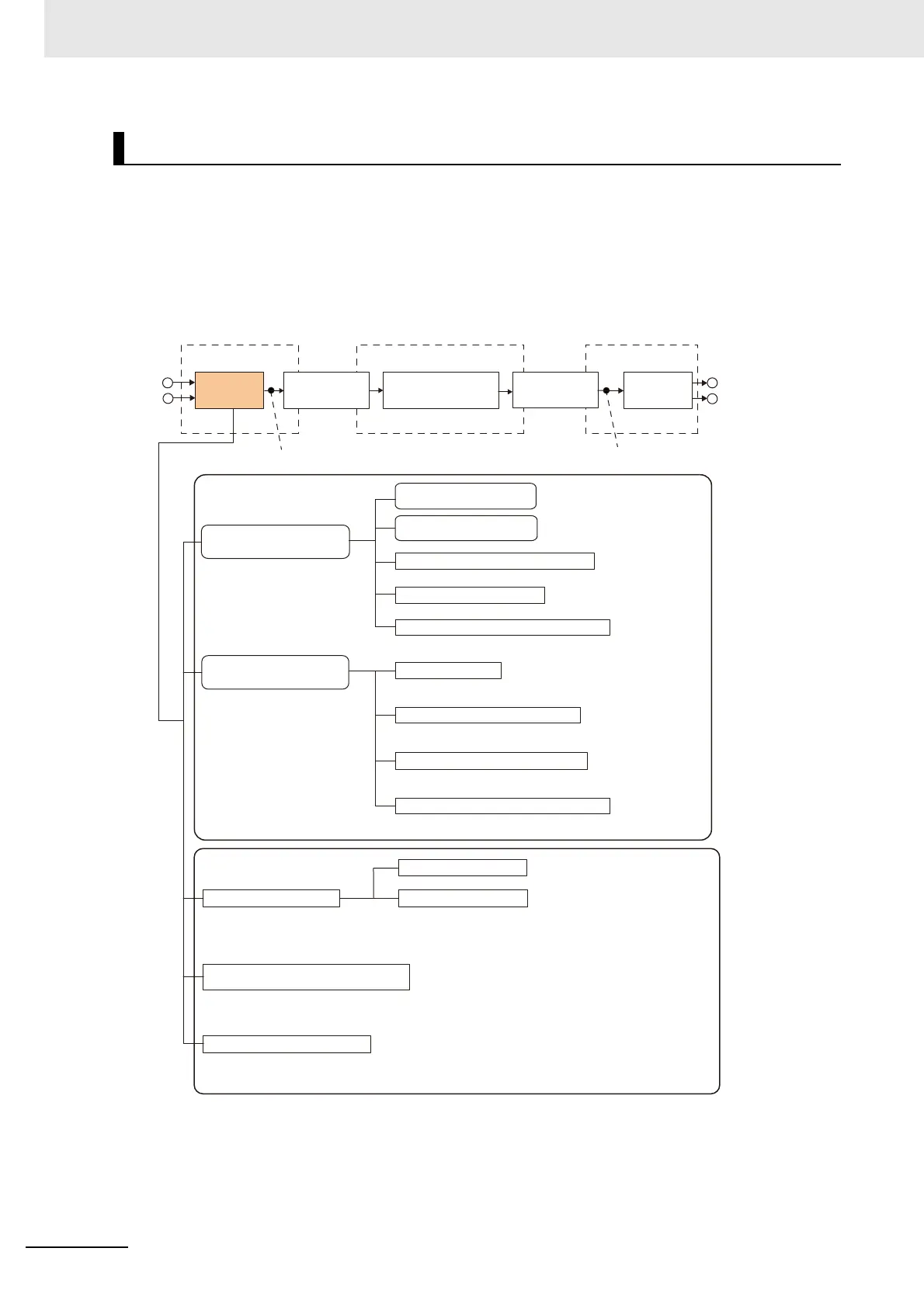 Page #104 background image