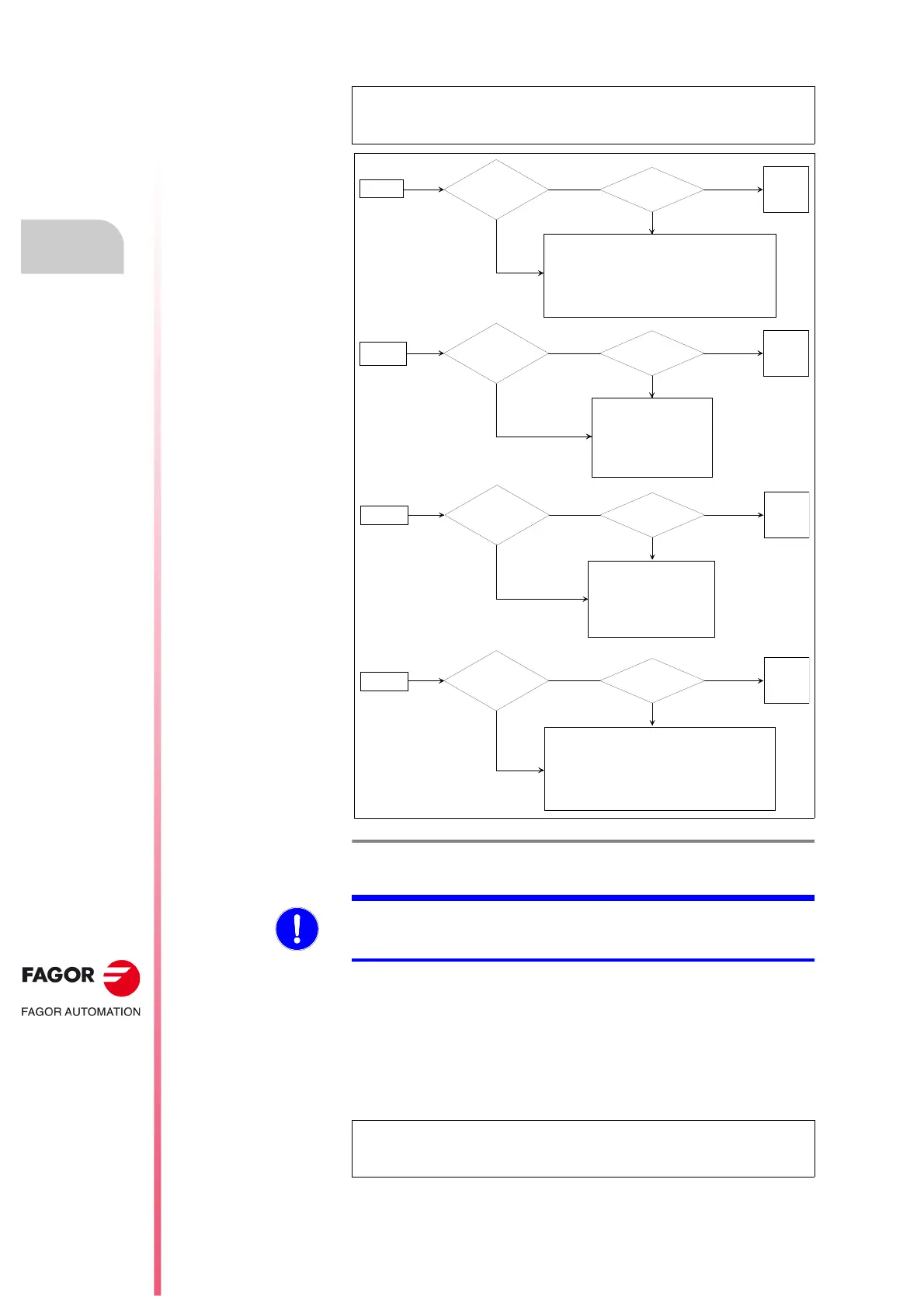 Page #224 background image