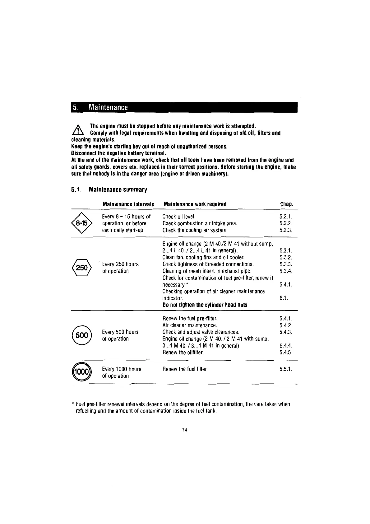 Page #15 background image