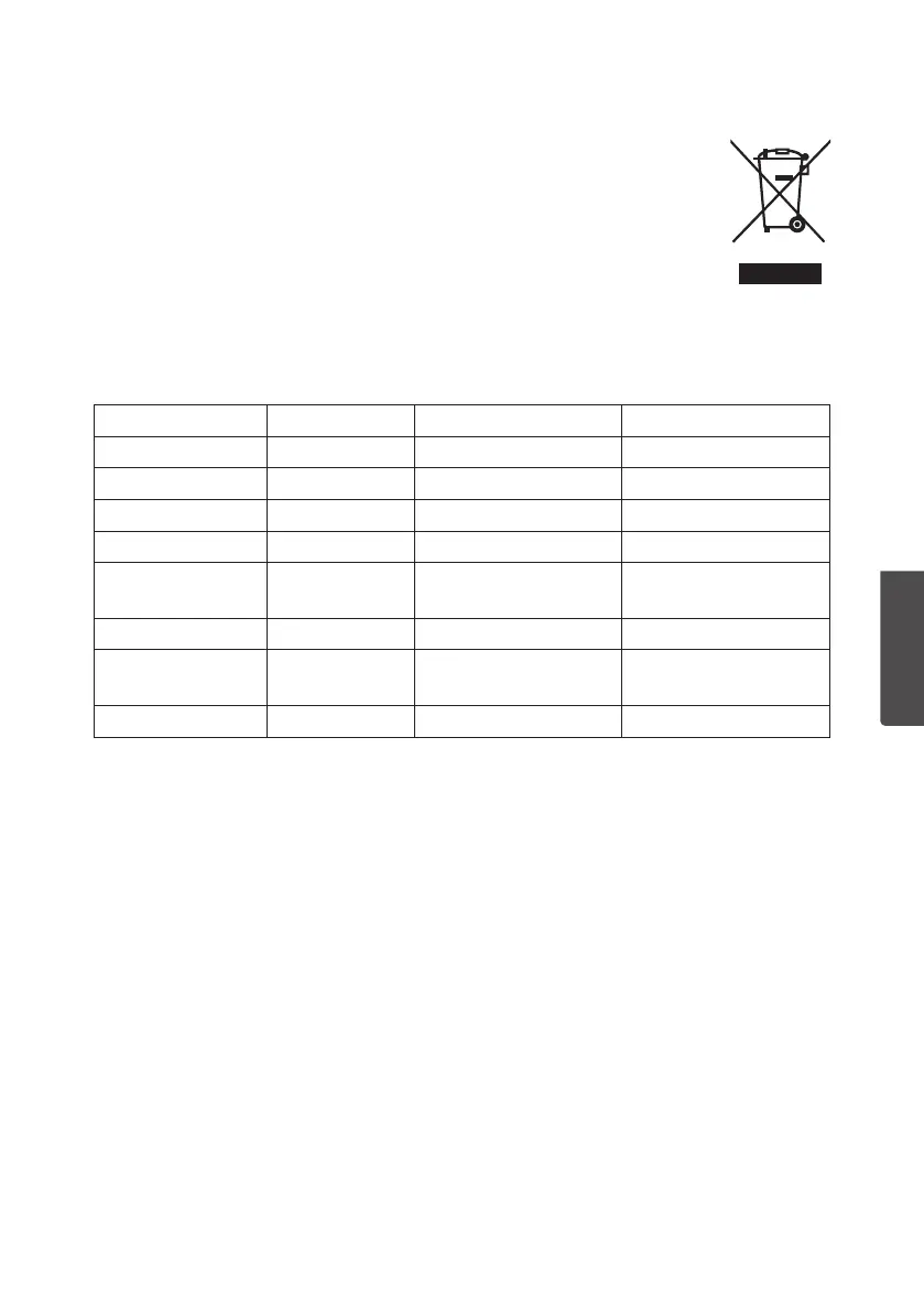 Page #137 background image