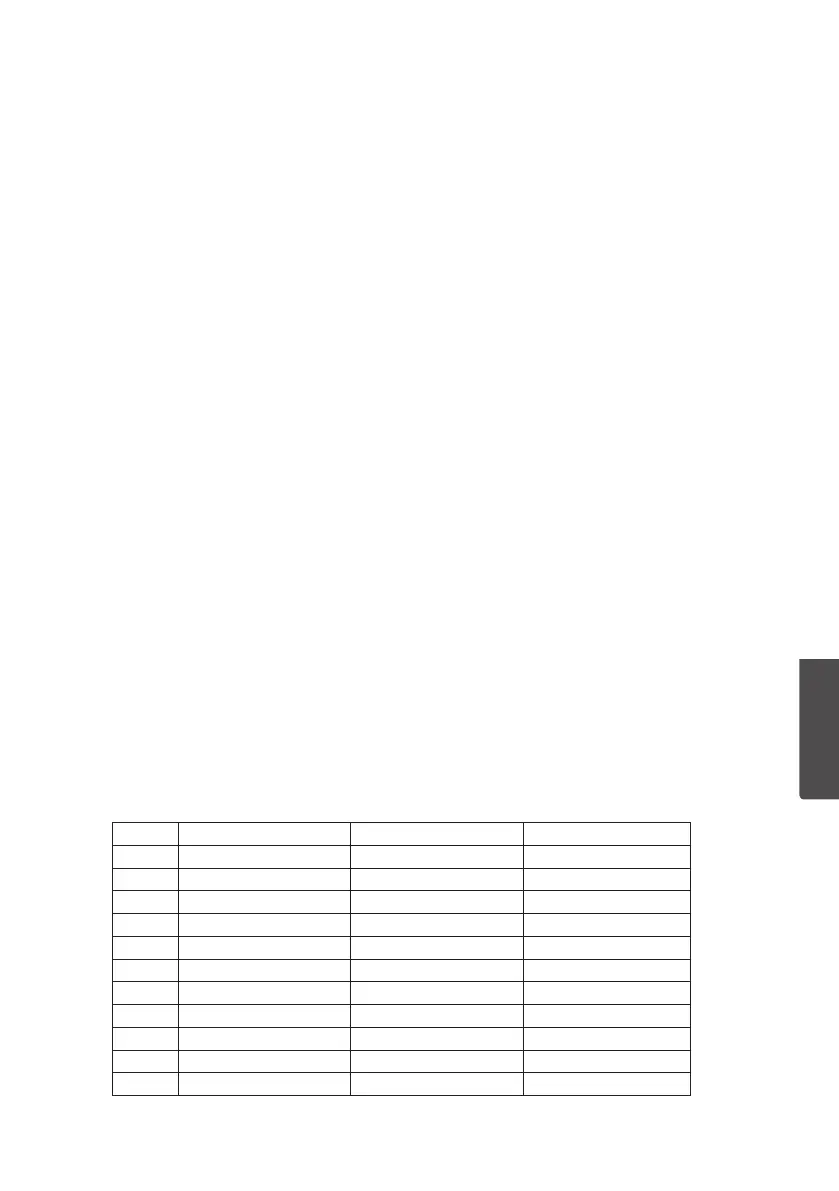 Page #153 background image