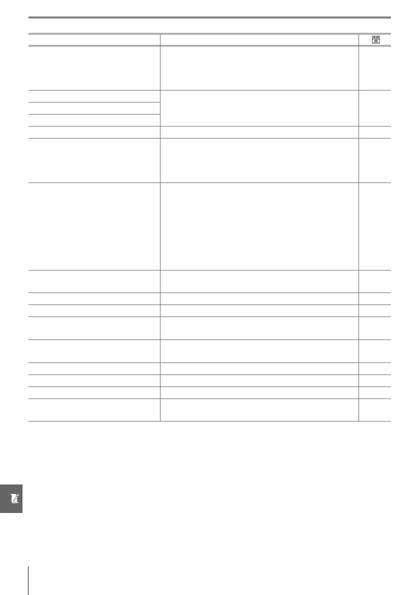 Page #122 background image