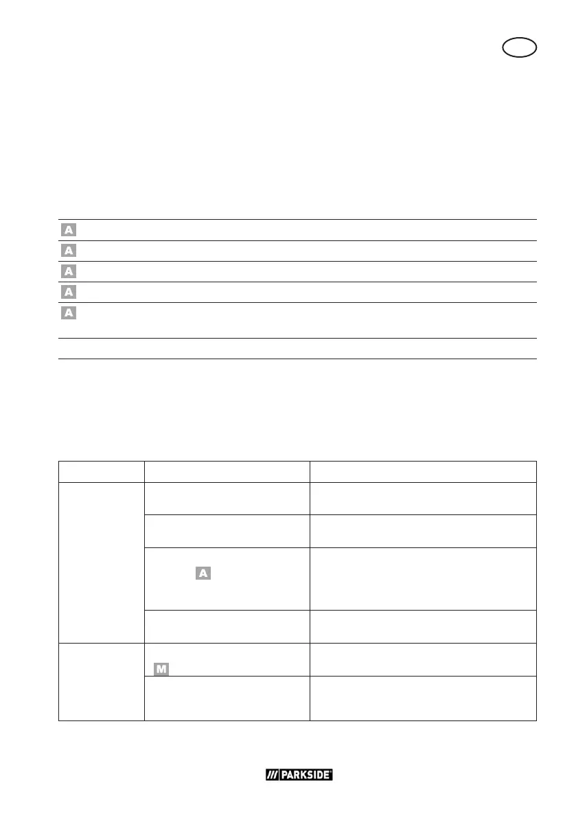 Page #145 background image
