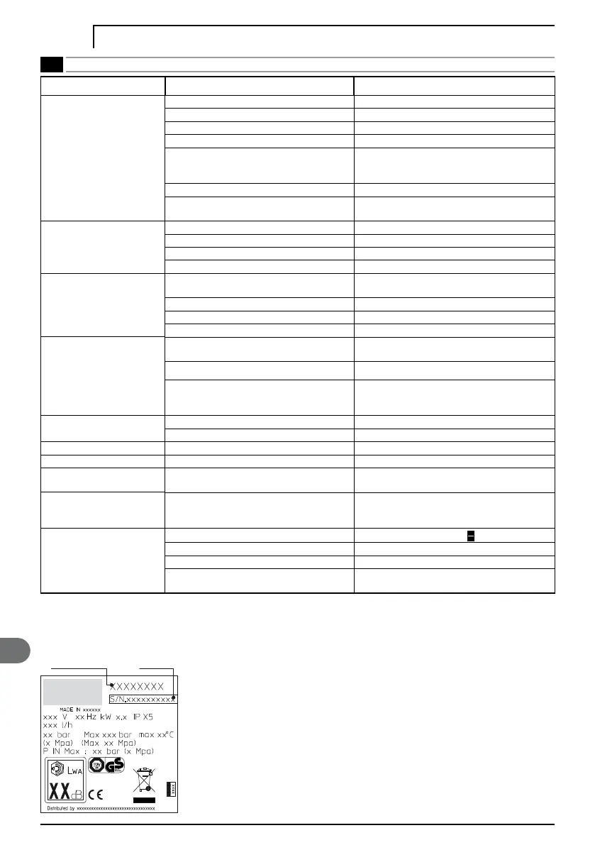 Page #120 background image