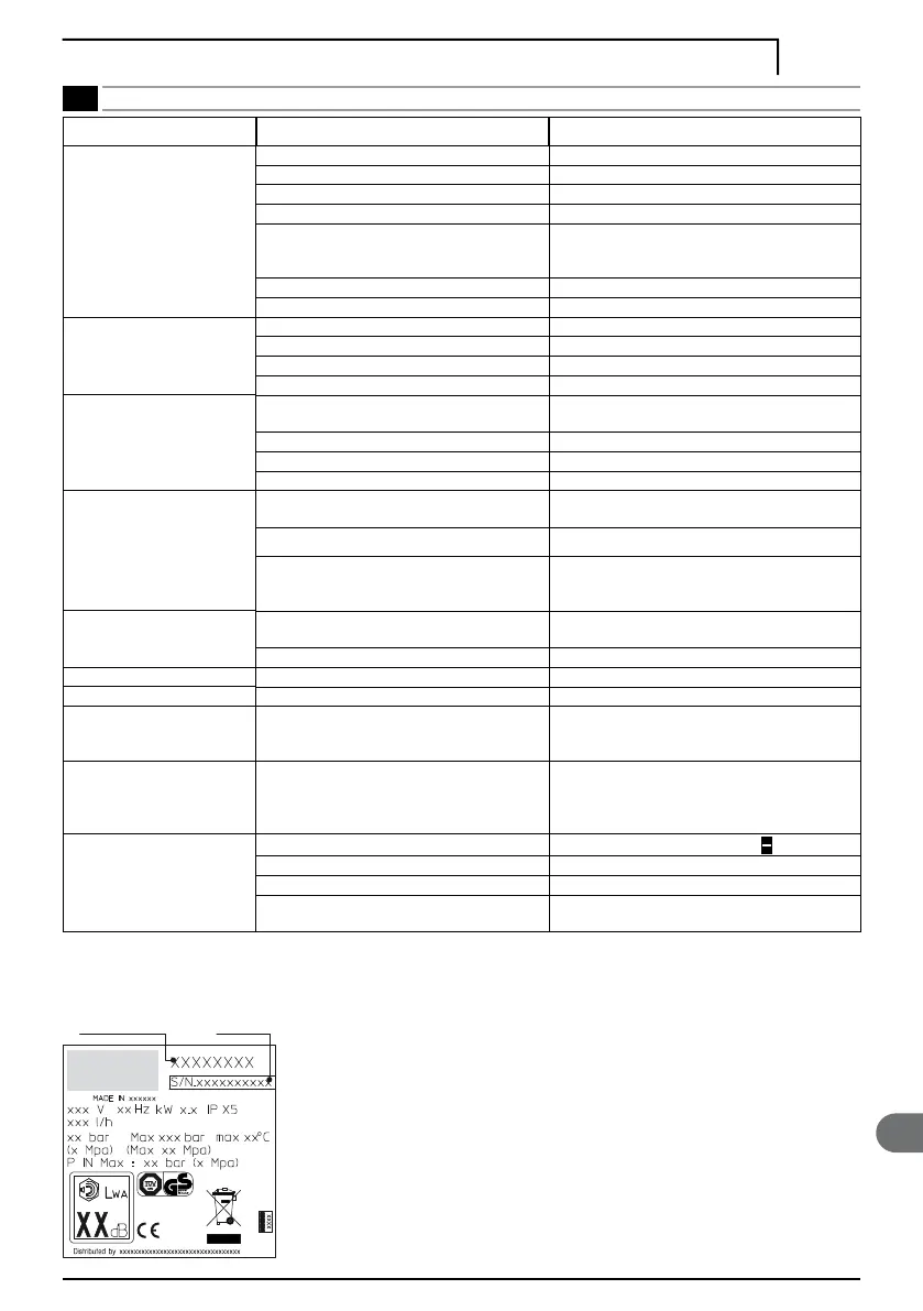 Page #135 background image