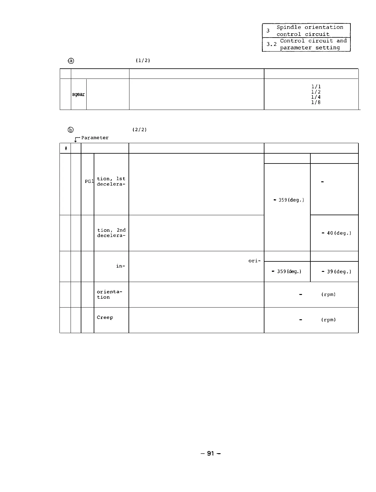 Page #96 background image
