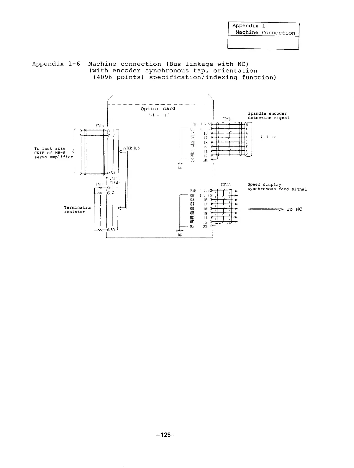 Page #130 background image