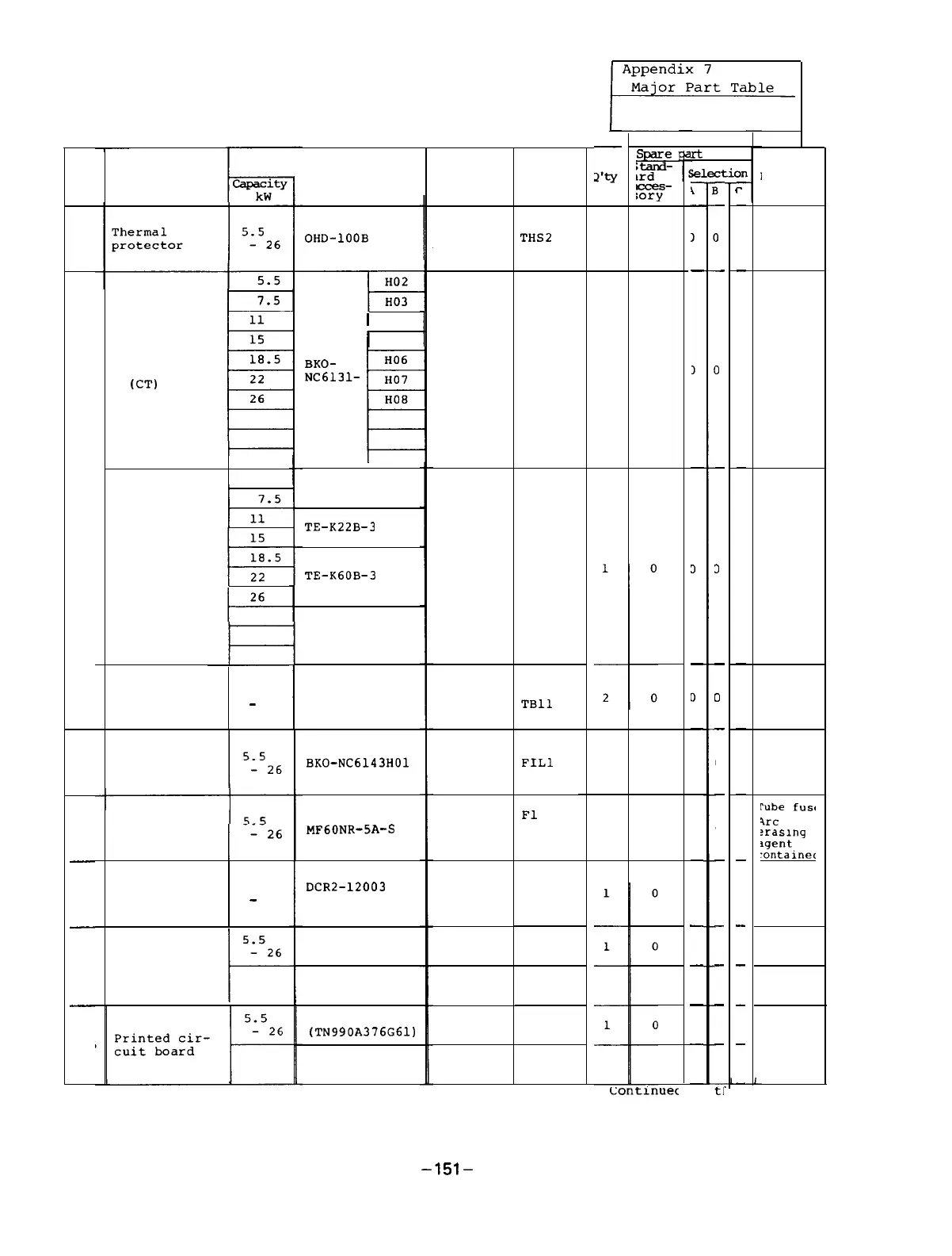Page #156 background image