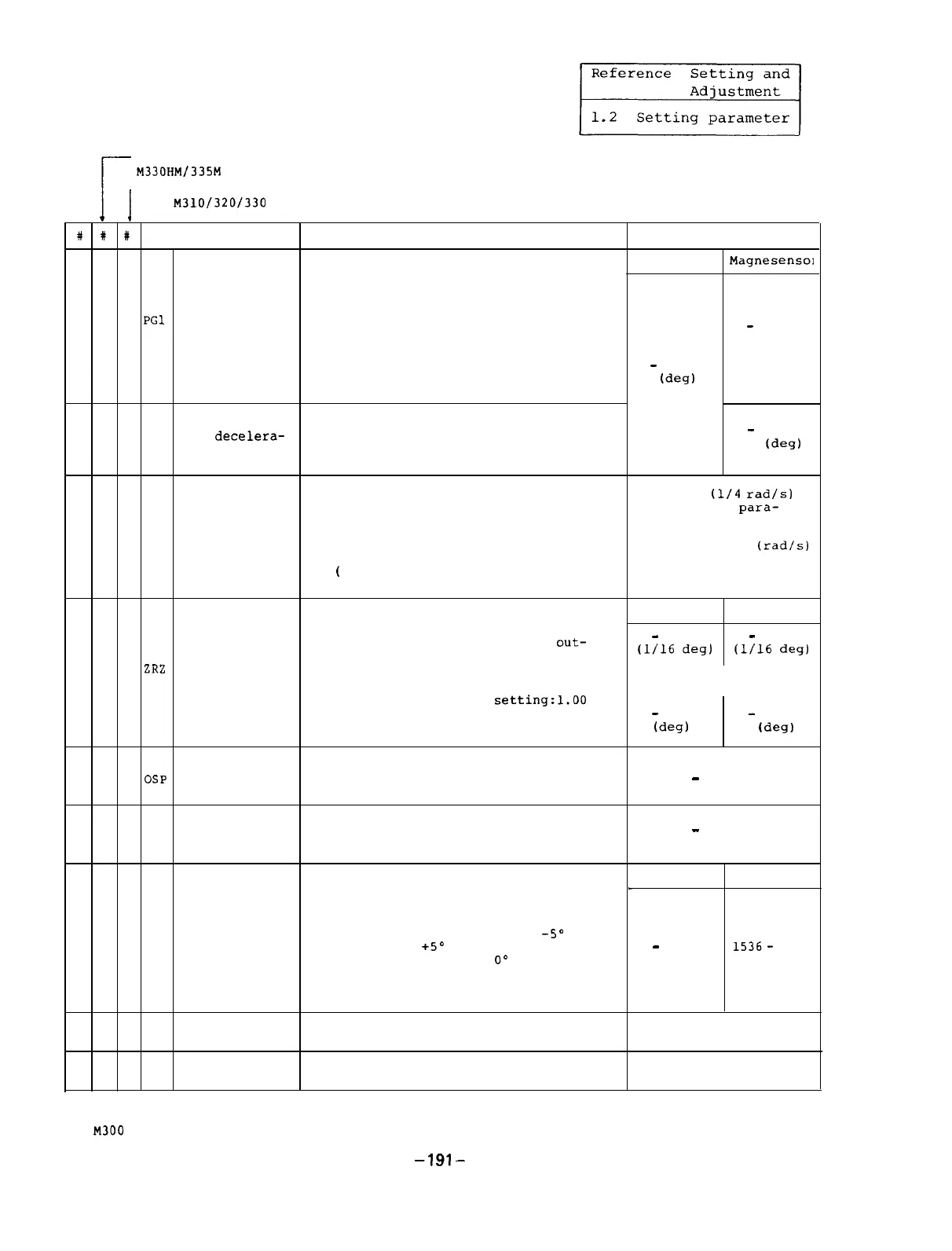 Page #196 background image