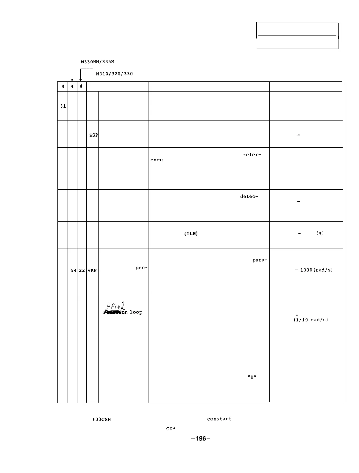 Page #201 background image