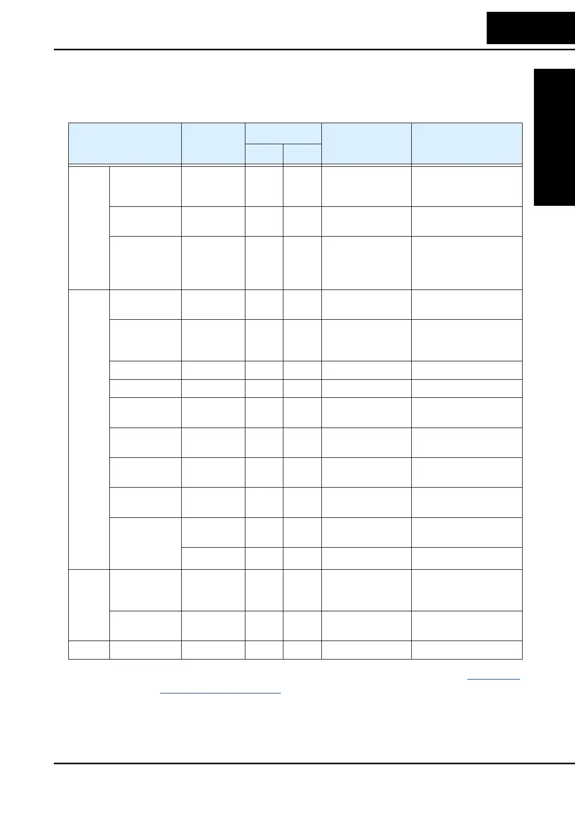 Page #199 background image