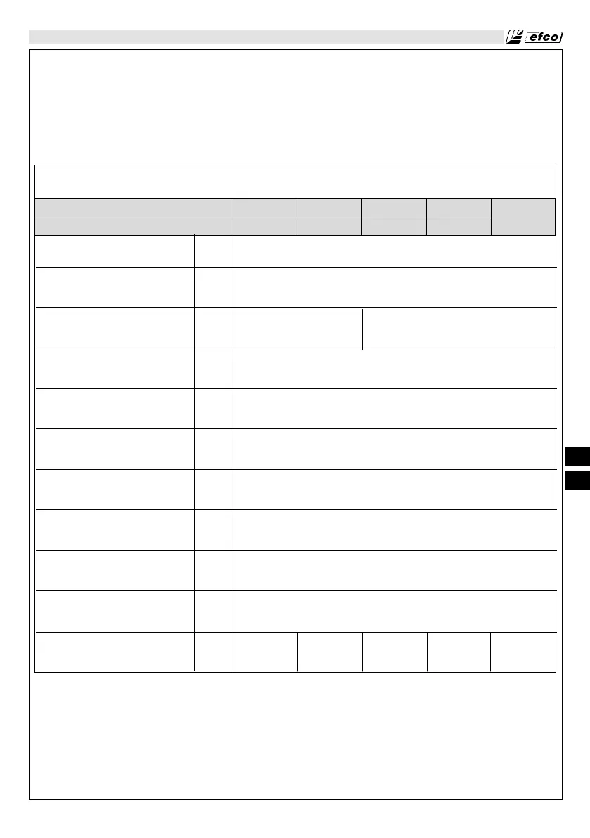 Page #223 background image