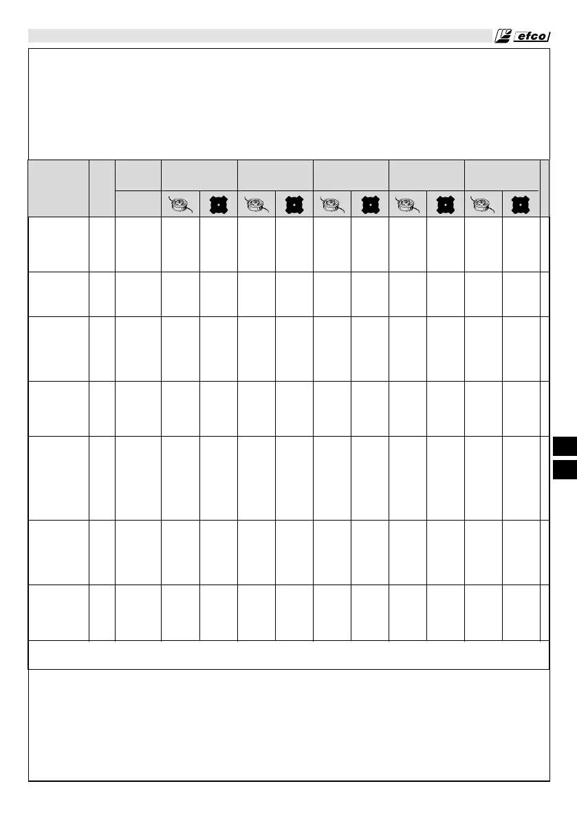 Page #225 background image