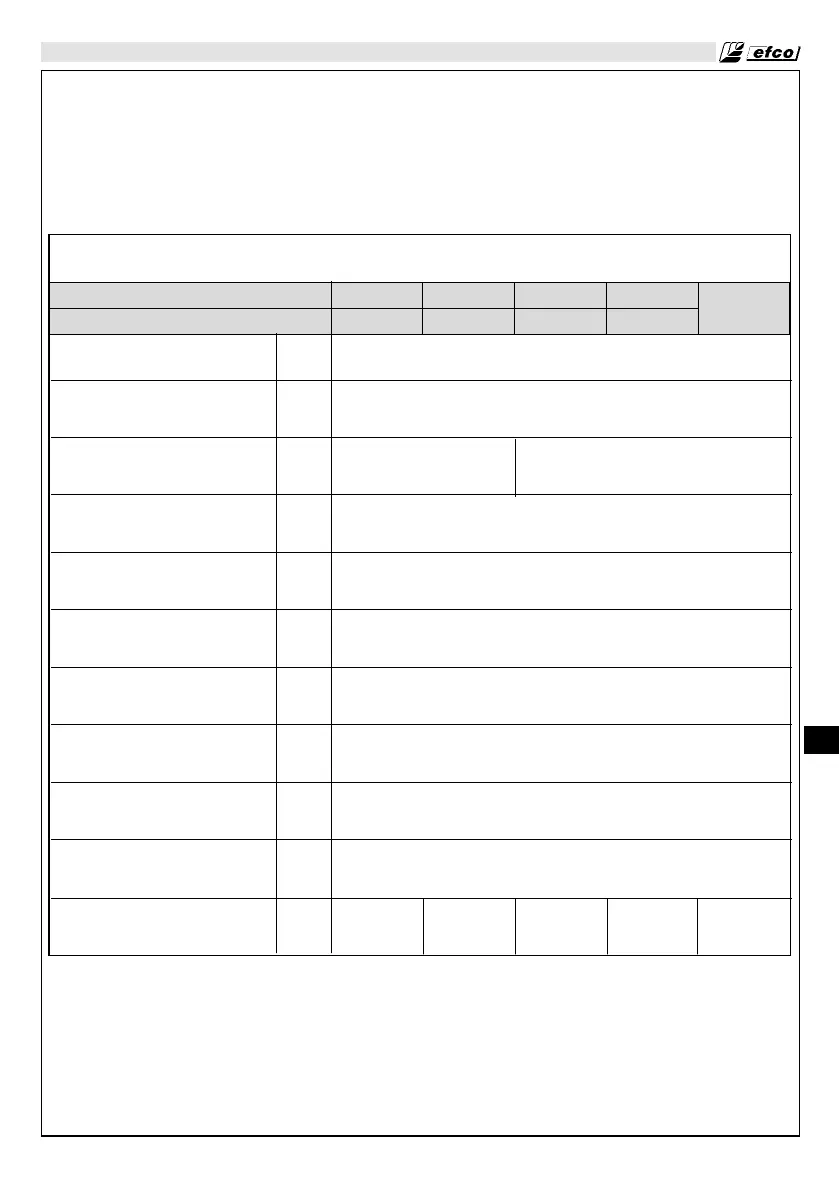 Page #243 background image
