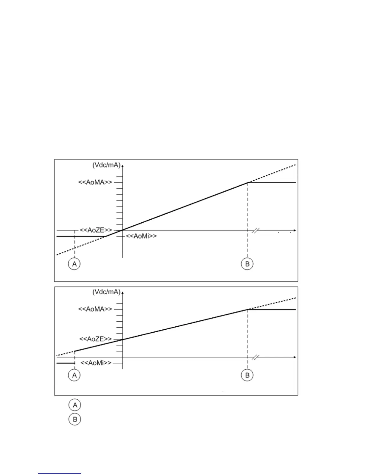 Page #97 background image