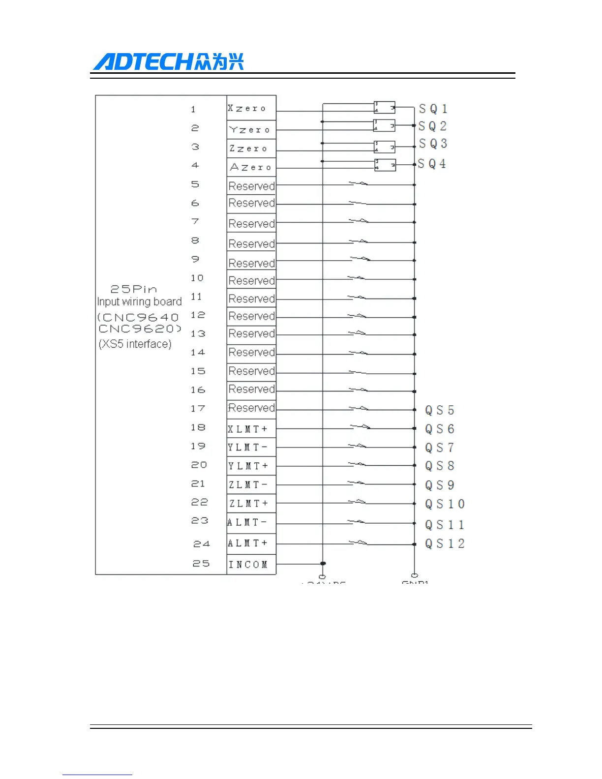 Page #220 background image