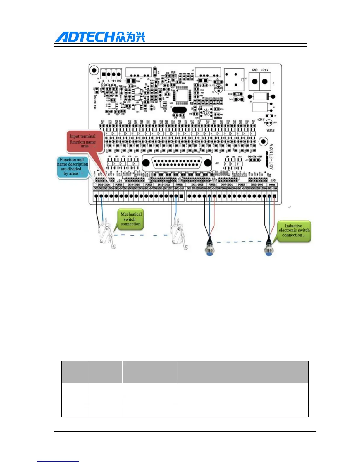 Page #226 background image