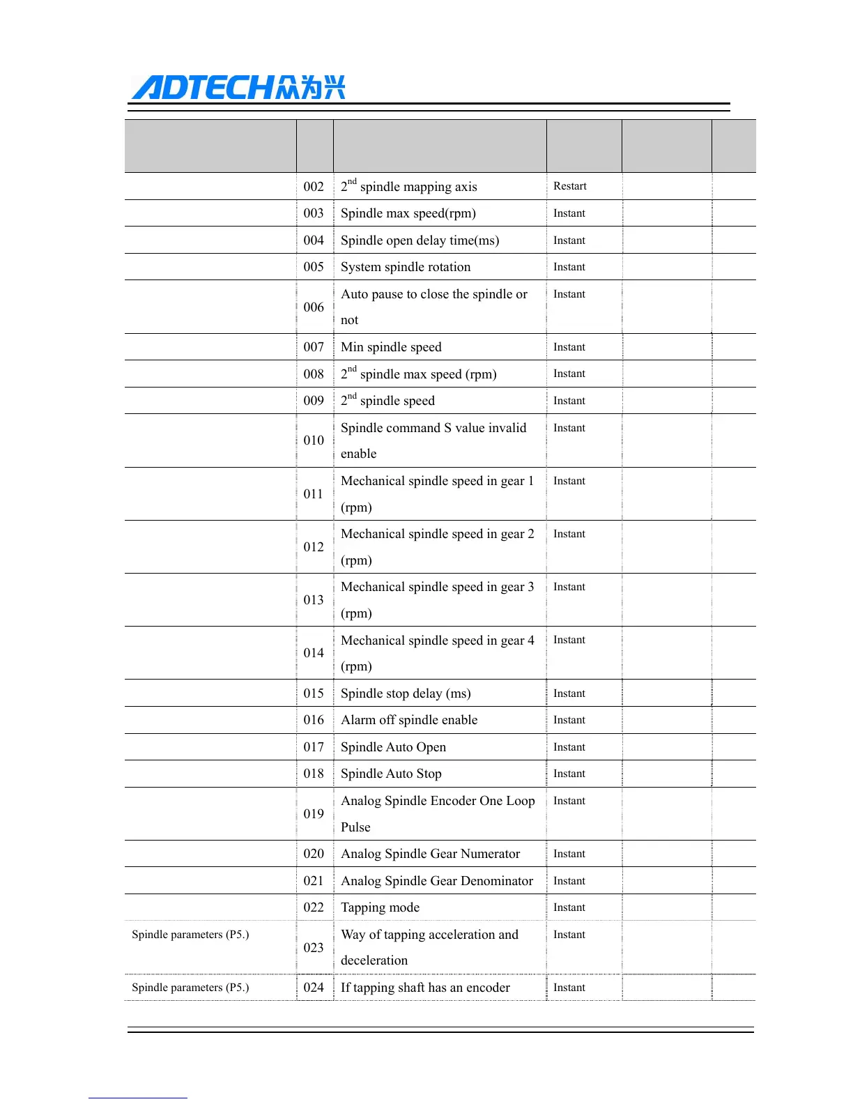 Page #112 background image