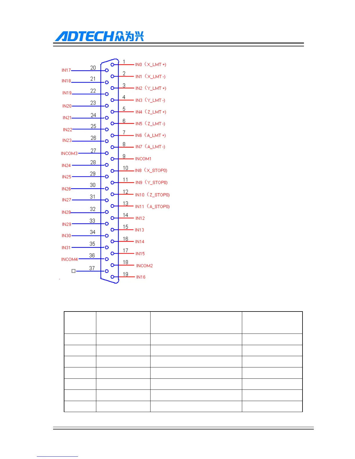 Page #200 background image