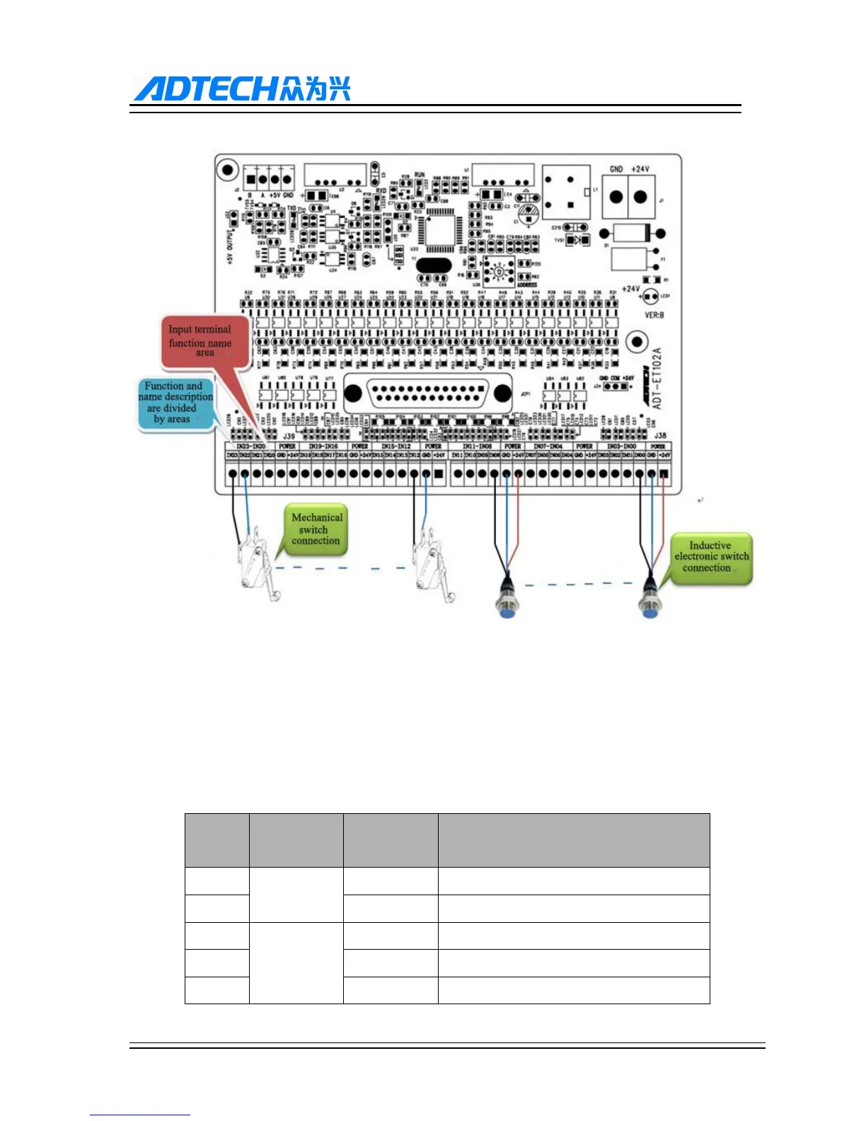 Page #238 background image