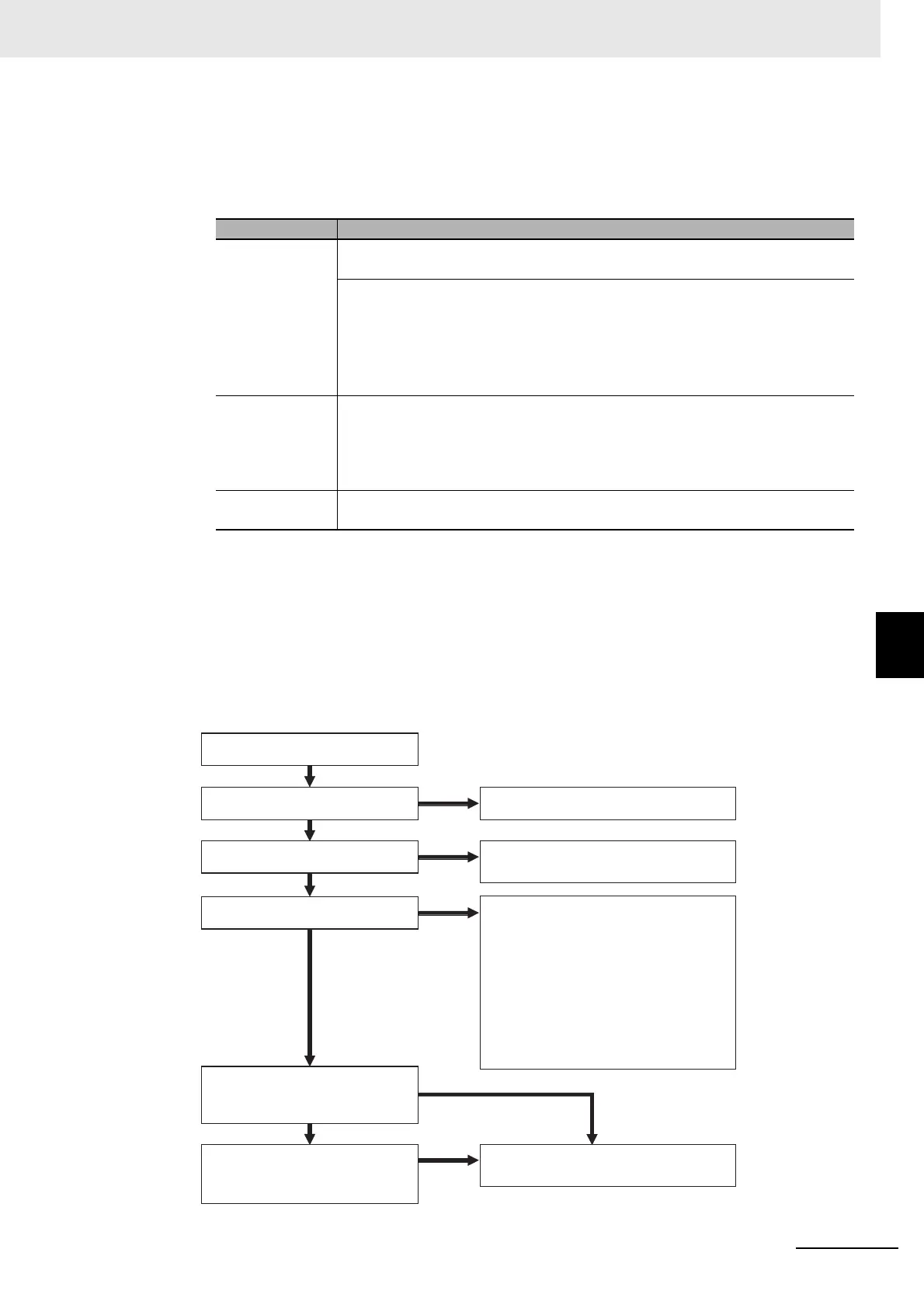 Page #129 background image
