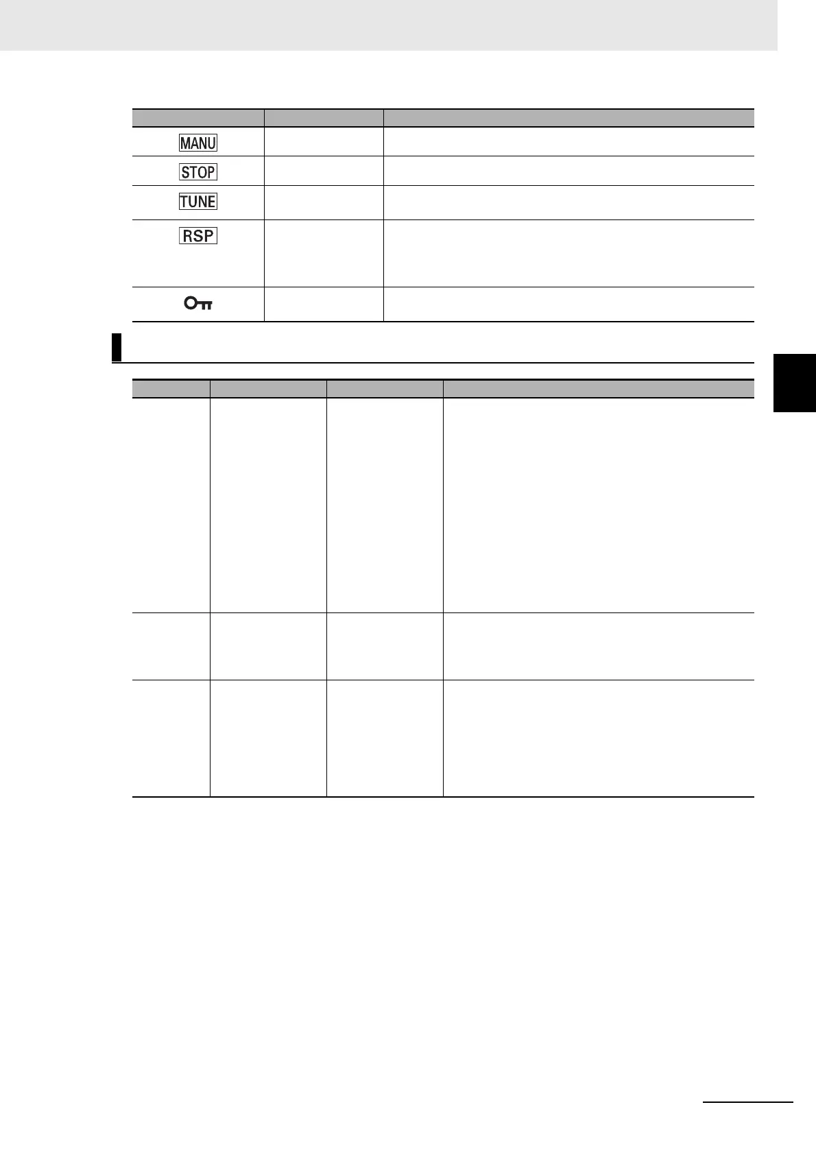 Page #129 background image