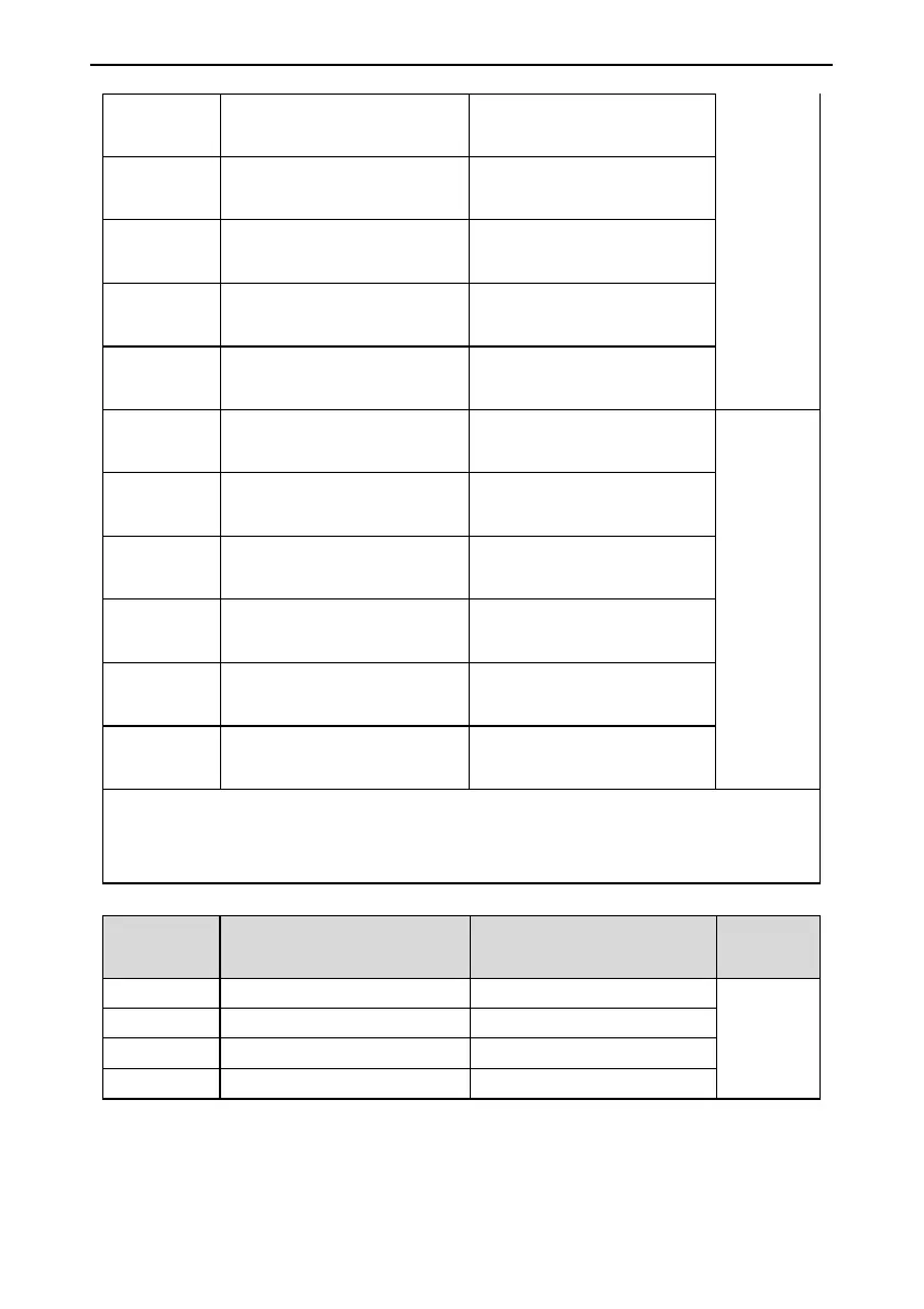 Page #141 background image