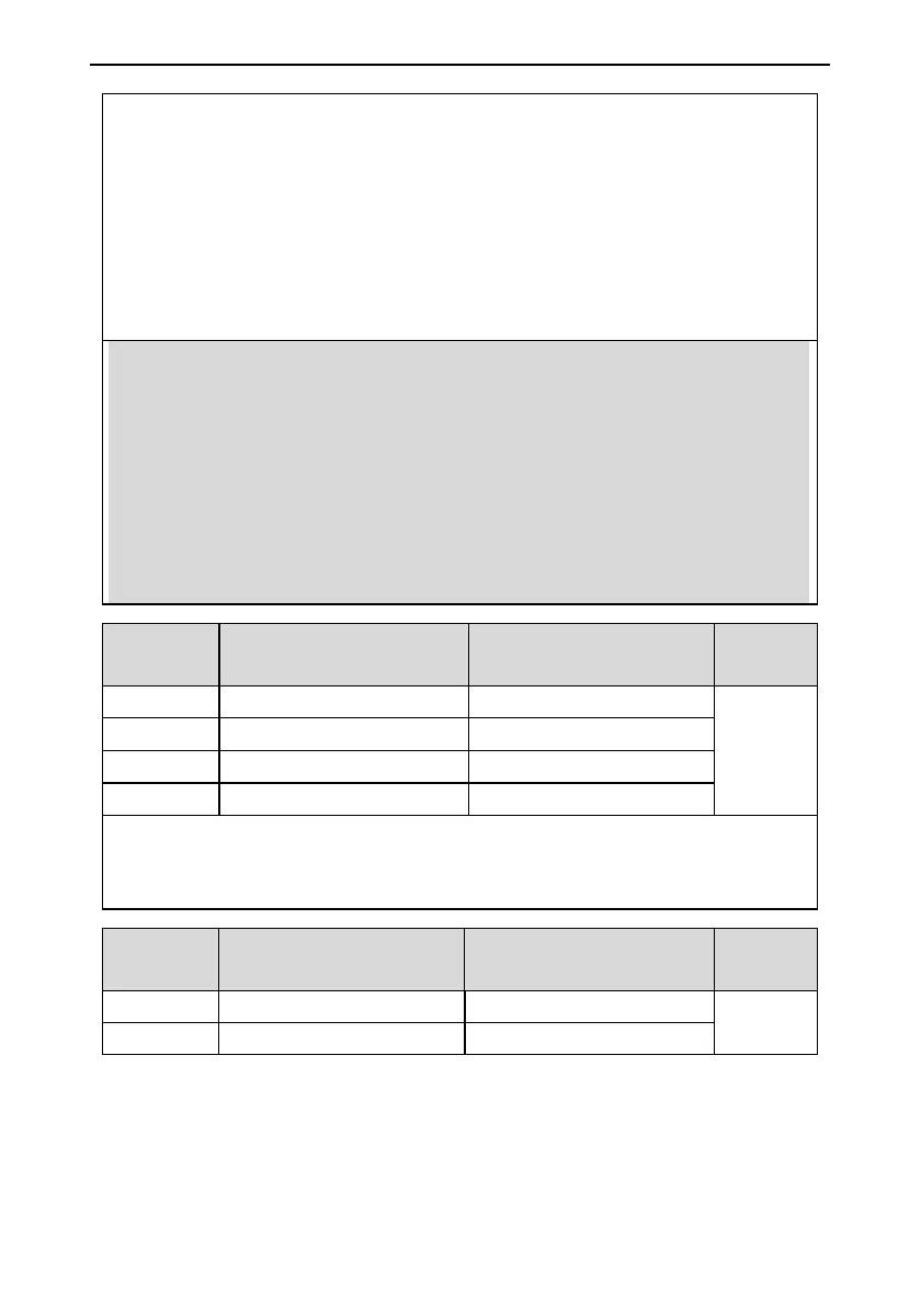 Page #142 background image
