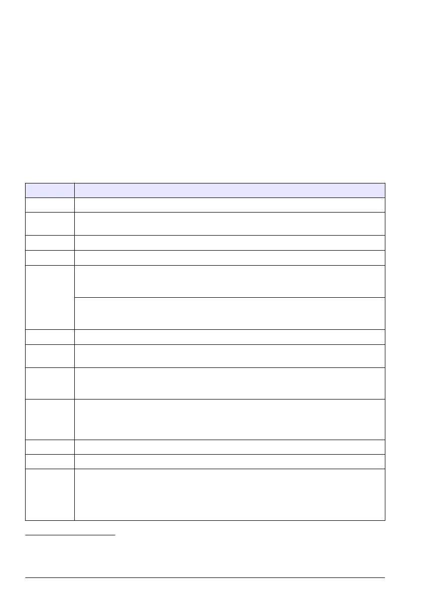 Page #134 background image