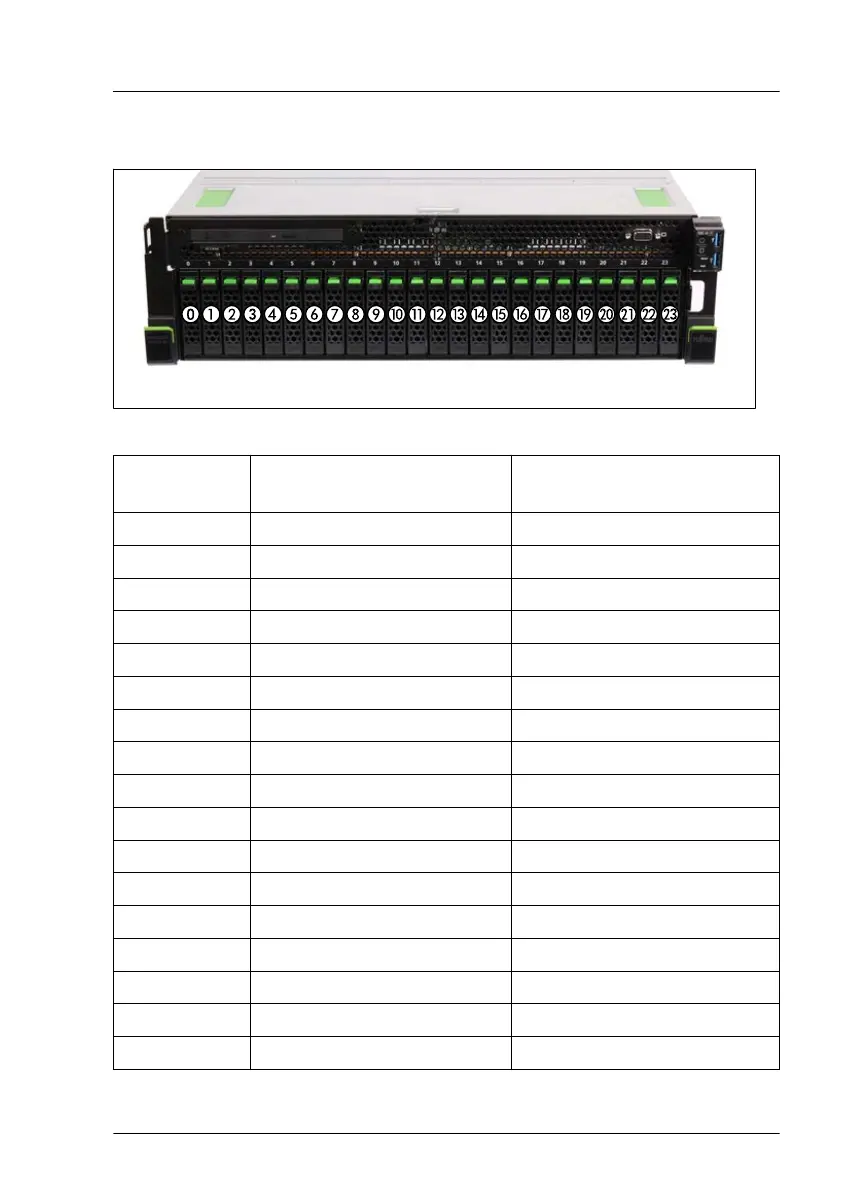 Page #141 background image