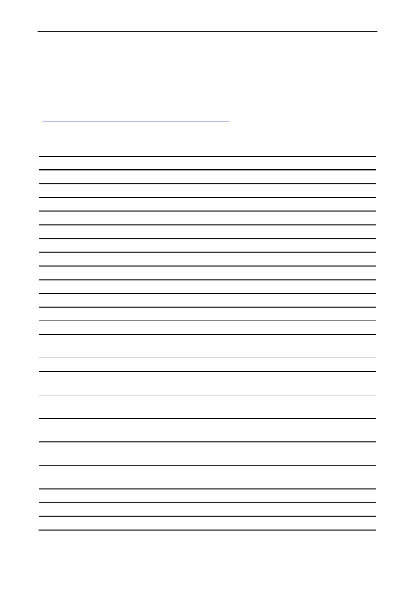 Page #88 background image