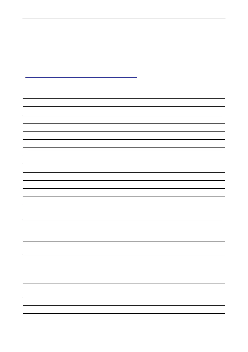 Page #119 background image